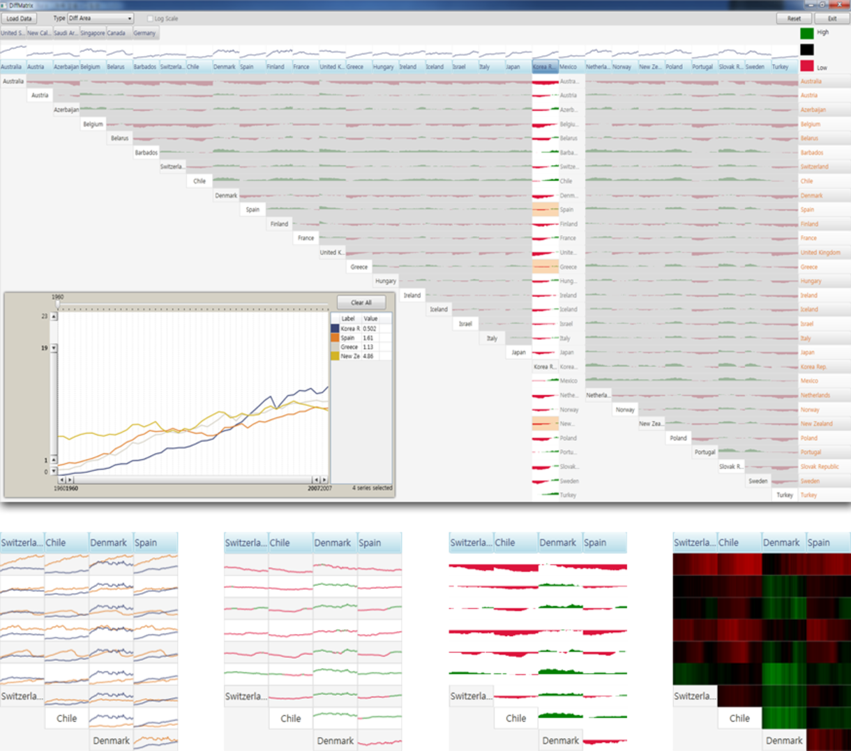 DiffMatrix